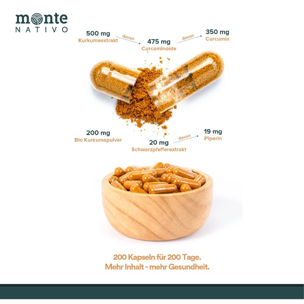 Kurkumaextrakt Kapseln