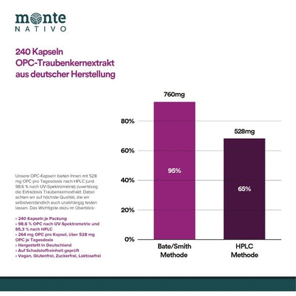 OPC Traubenkernextrakt-Kapseln
