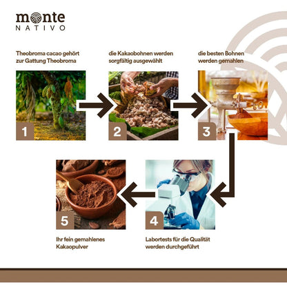 Bio Kakaopulver (1000g)